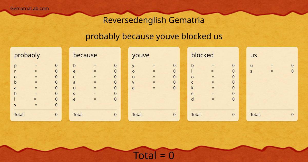 probably because youve blocked us in reversedenglish Gematria